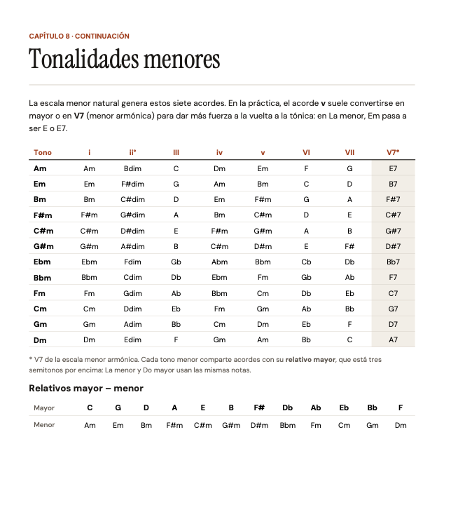 Página del manual: tonalidades menores